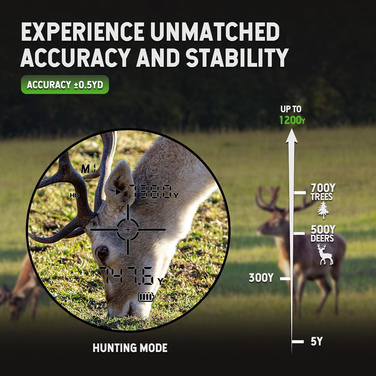Range Finder for Hunting, 1200Y Golf Hunting Rangefinder, 6X Magnification Laser Rangefinder, Waterproof Range Finder for Hunter with Slope Mode, Free Battery, Carrying Case
