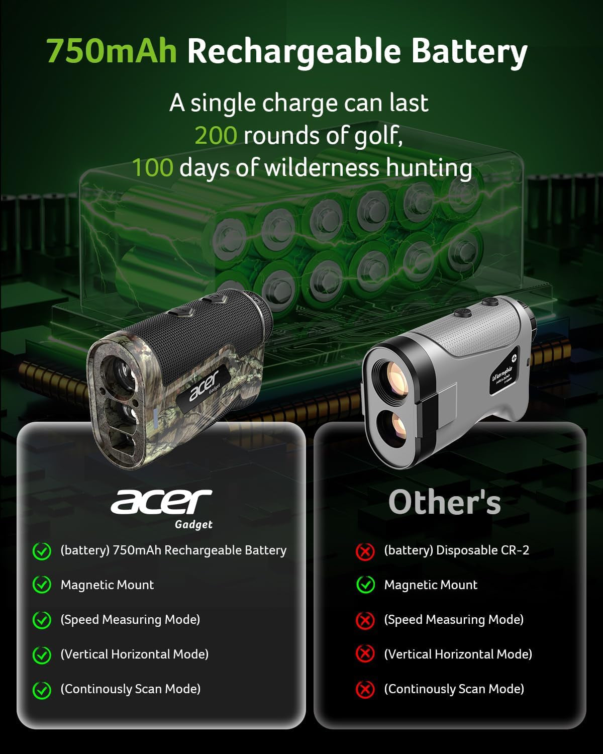 Acer Hunting Range Finder with Slope, 800 Yards Range Finder for Hunting, 6X Magnification, Waterproof Archery Rangefinder for Deer, Rechargeable Battery with Magnet Stripe